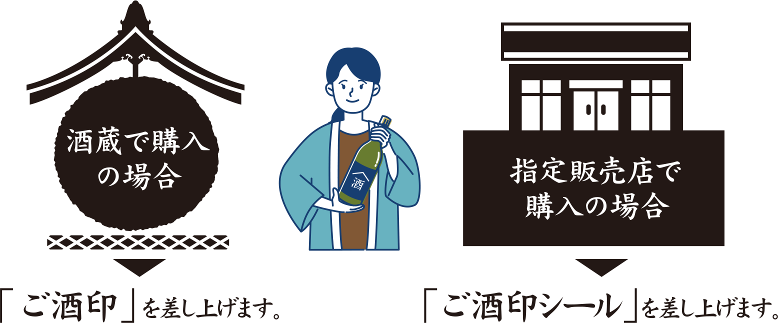 やまぐち酒蔵めぐり イベント概要