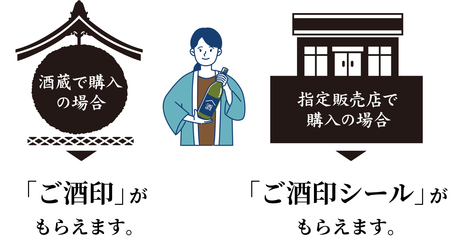 やまぐち酒蔵めぐり イベント概要